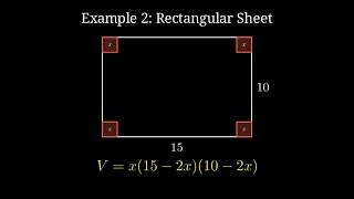 Optimization Problems: Maximum Volume Box | AP Calculus AB & BC | Vision Solve