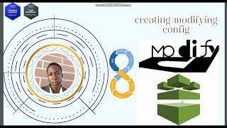 Microservice: Creating/Modifying AWS Config Using Lambda