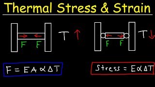 Thermal Stress and Strain - Basic Introduction - Compressive & Tensile Forces, Elastic Modulus