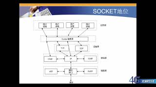 英泰移动通信：linux学习，socket udp