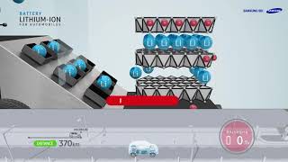 1609 Samsung SDI Automotive Battery