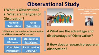 Observation | Data Collection Methods in Qualitative Research | 5Minutes Information Ch Ep55