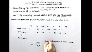 Earned Value Method - Theory Explained with eg | BCWS, BCWP, ACWP, SV, CV, SPI, CPI, EAC, VAC, BAC |