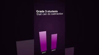 Transforming elementary education in schools.The Annual Status of Education Report (ASER) 2024