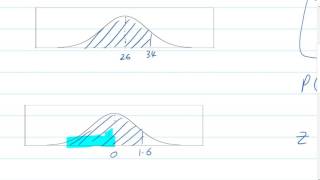 Converting to standard normal distribution