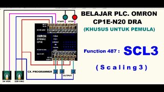 Belajar PLC. Omron, Function SCL3 Dan Cara Membuat Instruksinya.