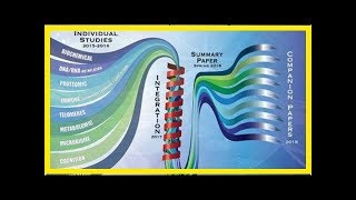 太空人DNA發生神秘突變！　雙胞胎弟弟回到地球變不一樣　科學家也無法解釋