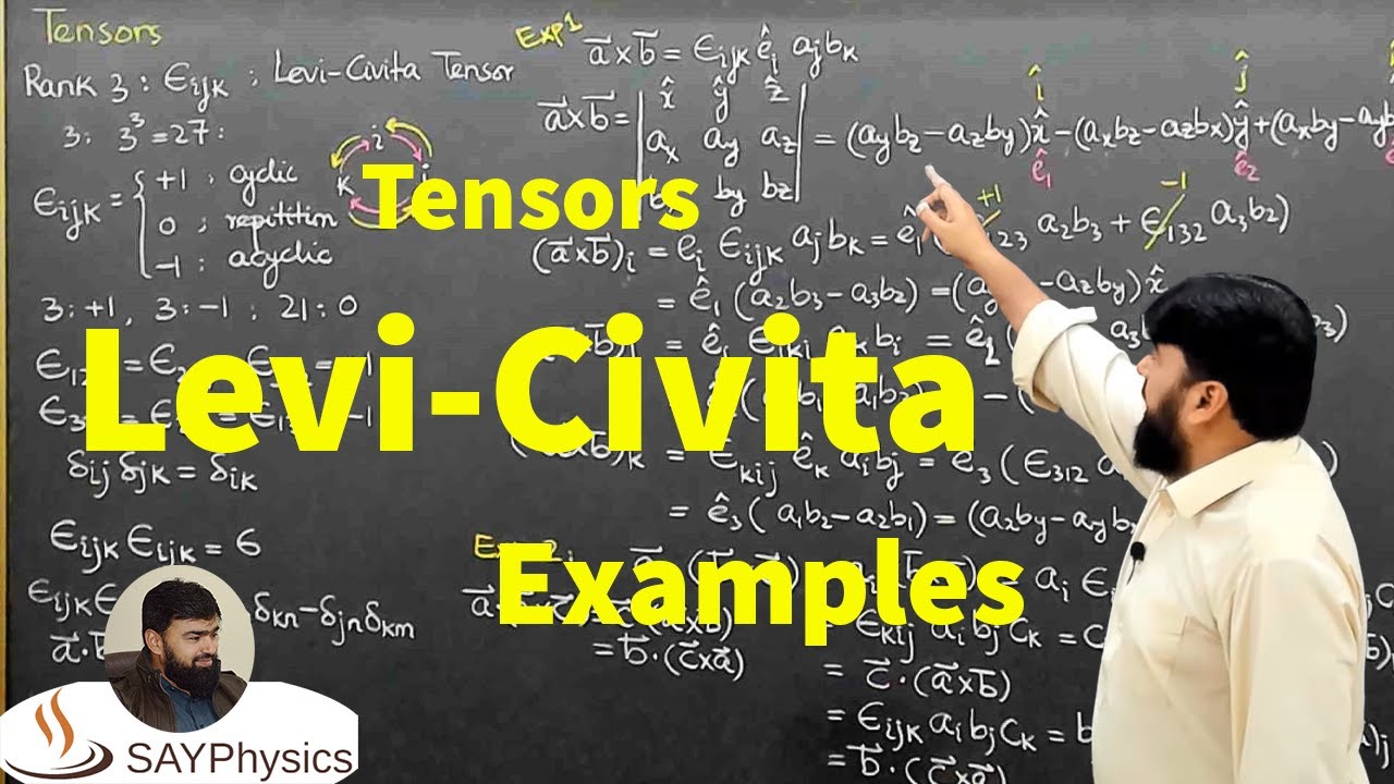 L6.2 The Levi-Civita Tensor εijk | Solved Examples - YouTube