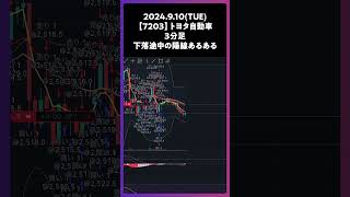 【7203】トヨタ自動車 下落途中の陽線あるある #trading #株 #チャート分析 #デイトレ #投資 #個別株