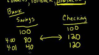 Oracle - Commits, Rollbacks and Transactions