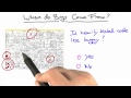 Well Tested - Software Debugging