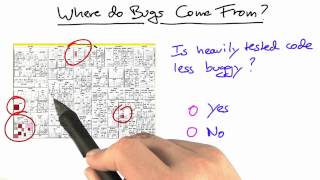 Well Tested - Software Debugging