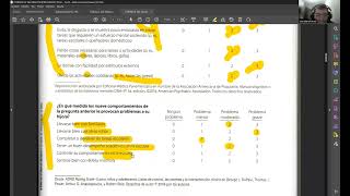 Escala de evaluación TDAH-5 para niños y adolescentes - Aplicación, corrección e interpretación.