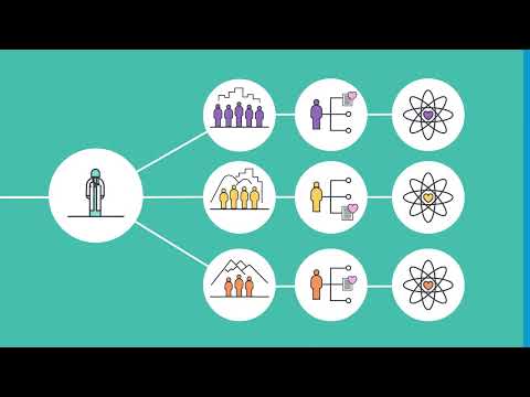 What are socio cultural factors?