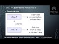 Java-23. Extends Keyword