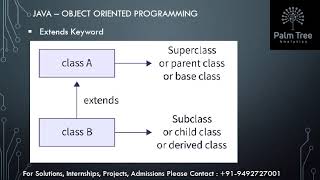 Java-23. Extends Keyword