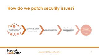 Webinar Highlights: How we patch security issues