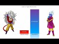 goku vs vegeta official u0026 unofficial forms power levels charliecaliph