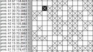 Demo grid:accent X 144    no clock division or repeater    CPU max out