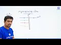 kerala psc physics class light വസ്തുക്കളുടെ നിറം ഫിസിക്സ് വർണ്ണങ്ങൾ prepscale