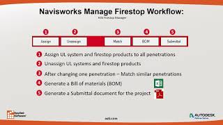 Webinar: Hilti Button for Firestop: Fire Protection Made Easy with BIM