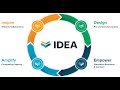 ALP IDEA Framework