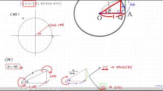 블랙라벨 수학1 5.삼각함수의 정의 step2 19번