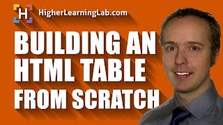 Create An HTML Table From Scratch Including Header Row, colspan and rowspan