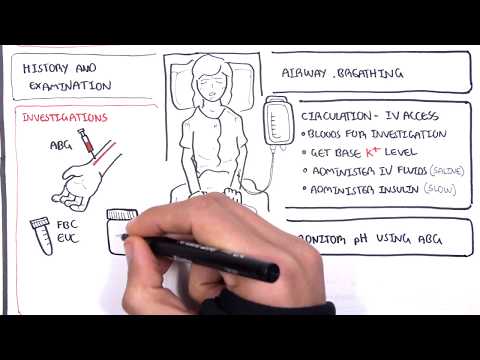 WHO guidelines DKA management?