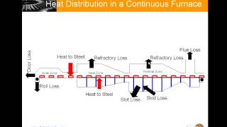 FurnXpert reheat Furnace