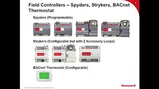 Honeywell Commercial Products Overview | Smart Building Seminar