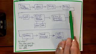 Thinking Maps: Flow Map Talking it off the Map