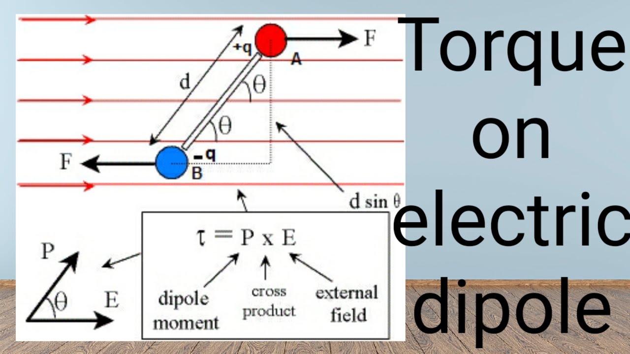 Torque On Dipole In Uniform Electric Field - YouTube