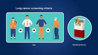 Deep Learning Based Predictor of Future Lung Cancer Risk