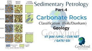 Sedimentary Petrology | Part-4 | Carbonate Rocks | Classification | Folk | Dunham | Geology