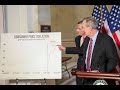 Senate Republicans on Record-High Inflation