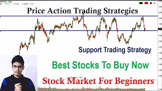 support and resistance trading strategy   technical analysis of stocks   by abhijit zingade