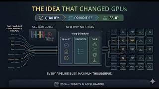 GPU thread scheduling | AI compute scheduling | Embedded Systems AI LLC