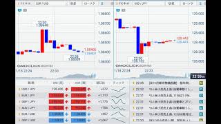 【FX経済指標】2023年1月18日★22時30分：米)小売売上高+米)生産者物価指数