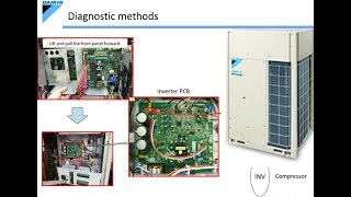 Daikin VRV troubleshooting error Codes L5 L8 and L9