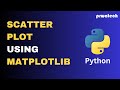 Scatter Plot Using Matplotlib | Python | Prwatech