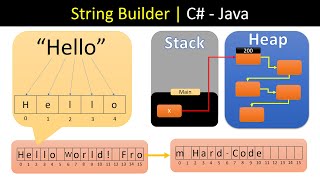شرح بالعربي | StringBuilder in Depth