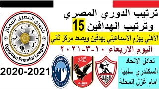 ترتيب الدوري المصري وترتيب الهدافين في الجولة 15 الاربعاء 10-3-2021 - فوز الاهلي علي الاسماعيلي