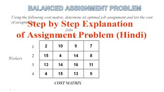 Balanced Assignment Problem [ Minimization Type] #AssignmentProblem #HungarianMethod