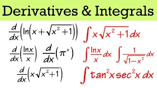 derivatives & integrals (the review you need before calculus 2)