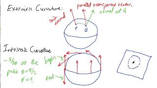 17. Riemann Curvature (General Relativity)