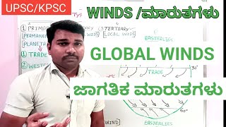 CLIMATOLOGY--8 /WIND | GLOBAL WINDS | kannada