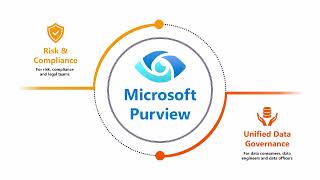 Data Loss Prevention Deep Dive: Safeguarding Your Sensitive Information with Microsoft Purview