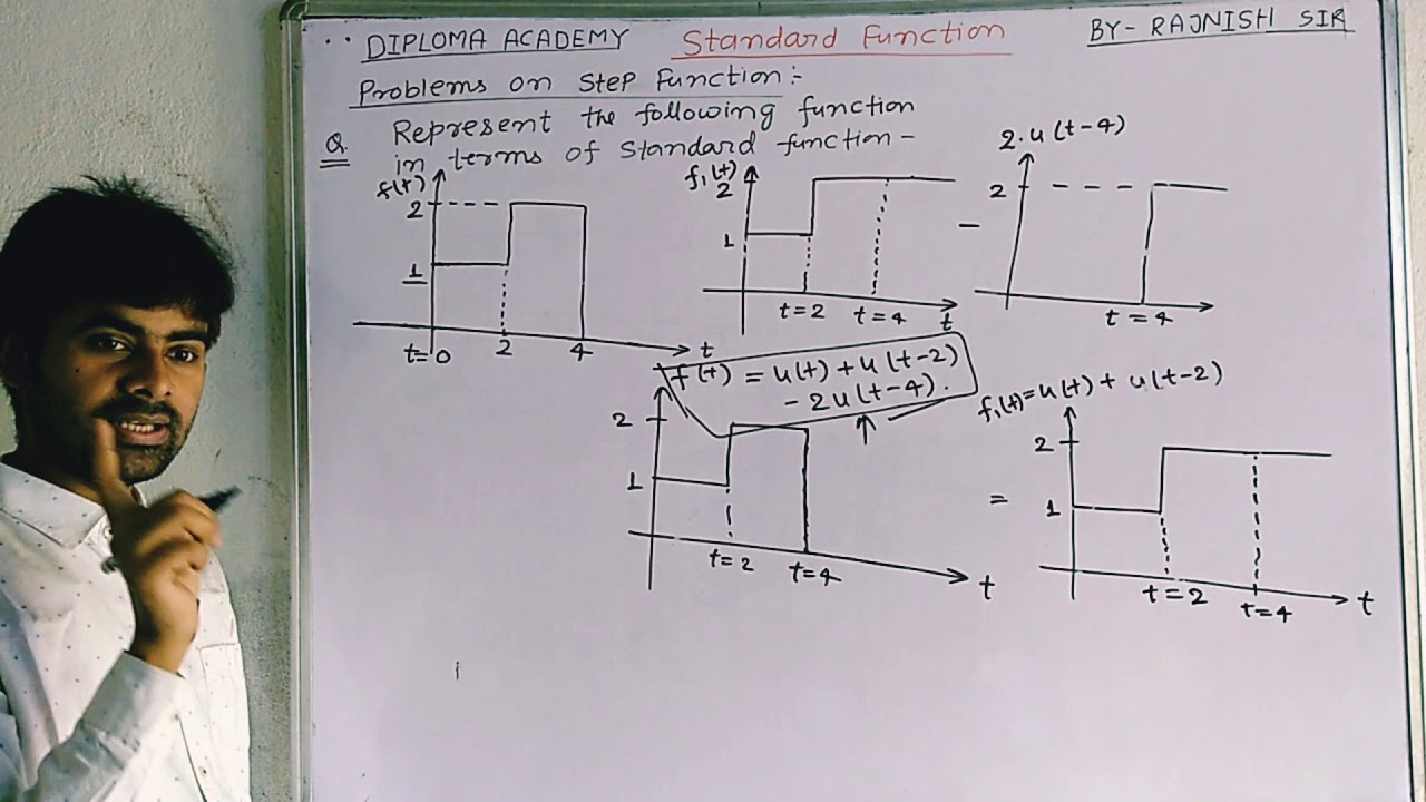 Lec 05 Electrical Engg Shortcut Method Of Solving Standard Fun