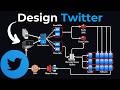 System Design Interview: Design Twitter (X)